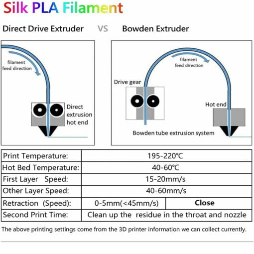 Smith3d pla silk rainbow filament 1.75mm 1kg