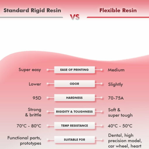[new arrival] flexible 70a dental resin uv resin 405nm for photon mono x lcd 3d printer