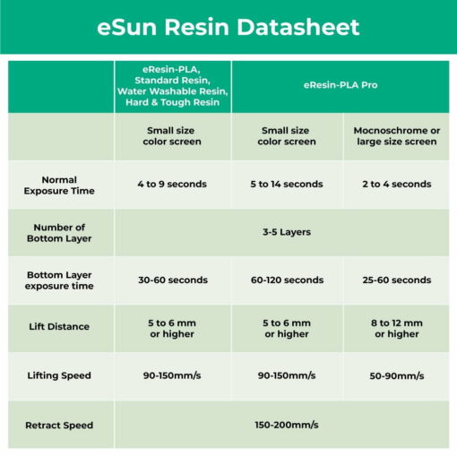 Esun high precision eresin-pla pro resin for 3d printer elegoo creality phrozen anycubic photon msla mono lcd sla