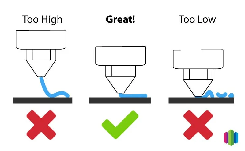 Mastering the first layer: 5 tips for perfect 3d prints Mastering the first layer: 5 tips for perfect 3d prints
