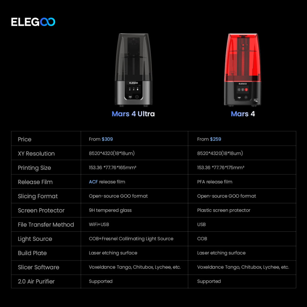  ELEGOO USB Purifier with Built-in Activated Carbon