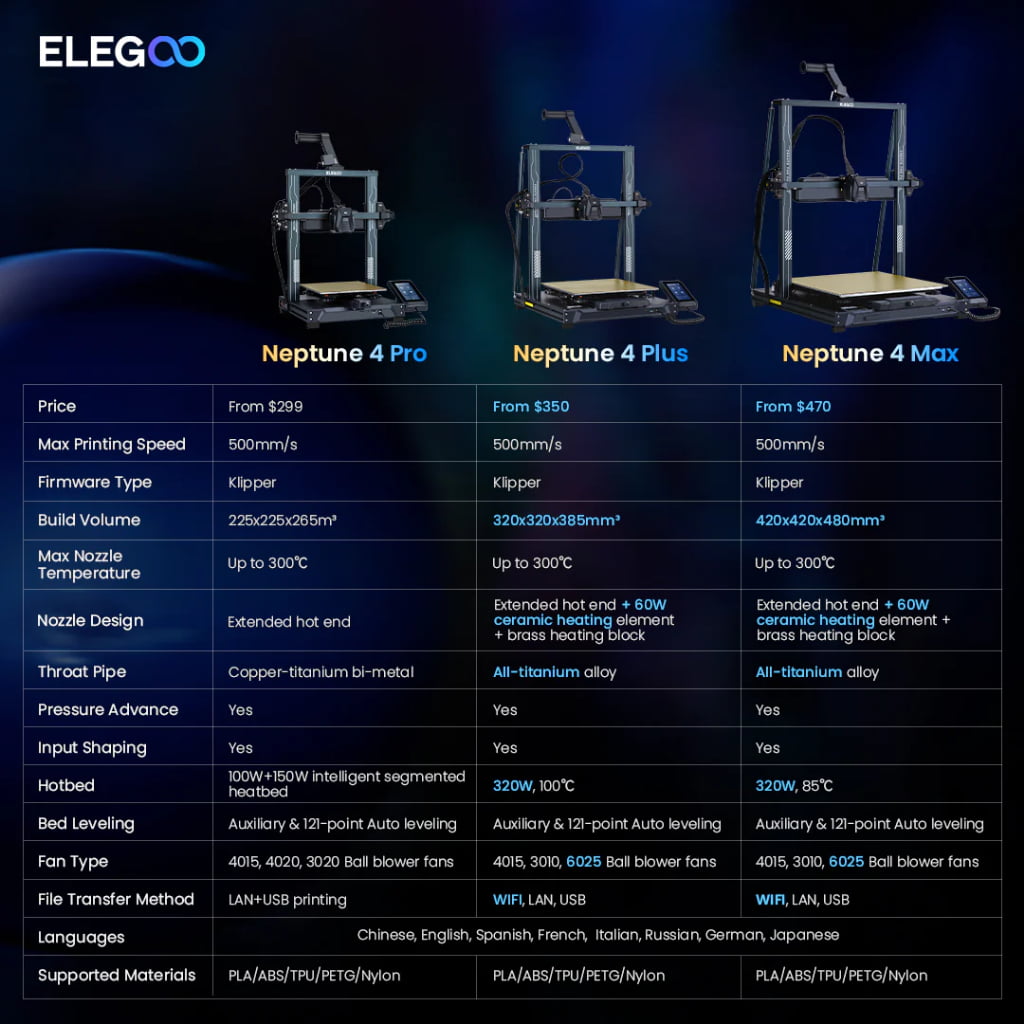 Original Elegoo Hotbed kit for Neptune 4/Pro/Plus/Max – 3D Printer