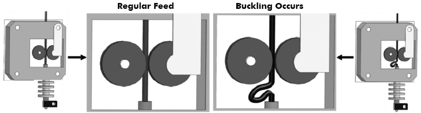 Multi-Material 3D Printer vs Multi-Colour 3D Printer Simplified 6 Filament Buckle Event