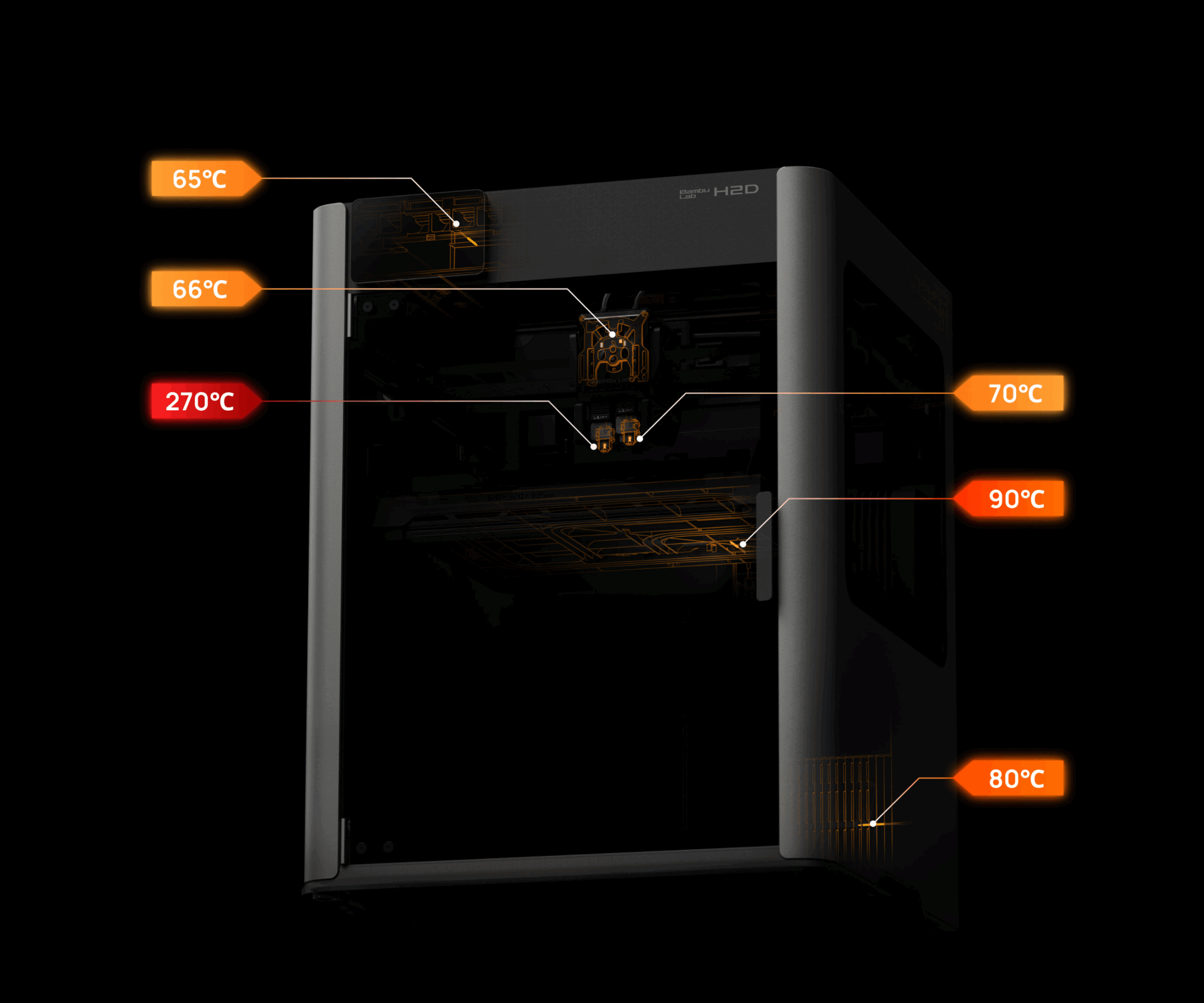 Bambu Lab H2D 27 Multi-Sensor